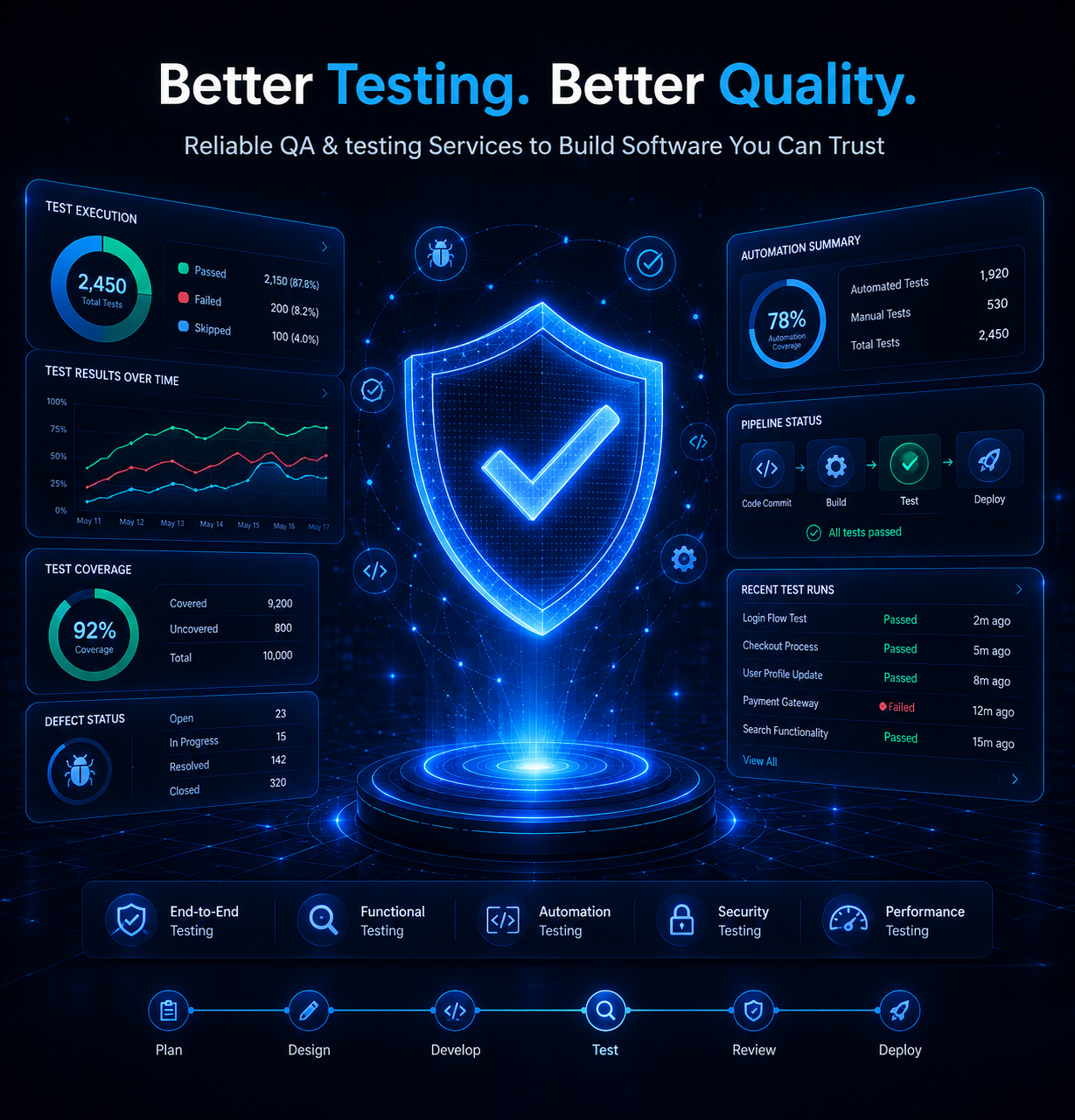 QA testing control center images