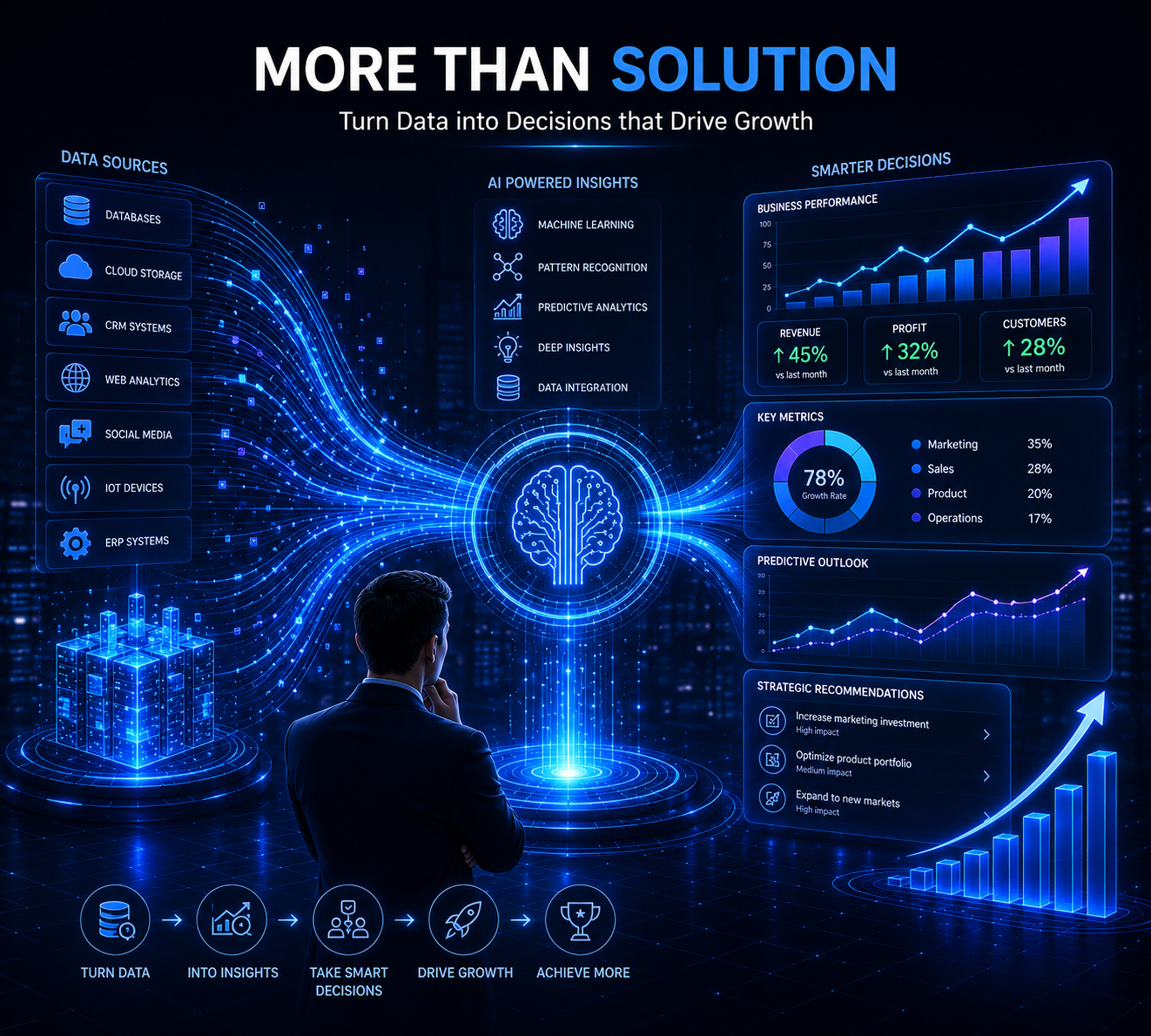 data driven decisions image