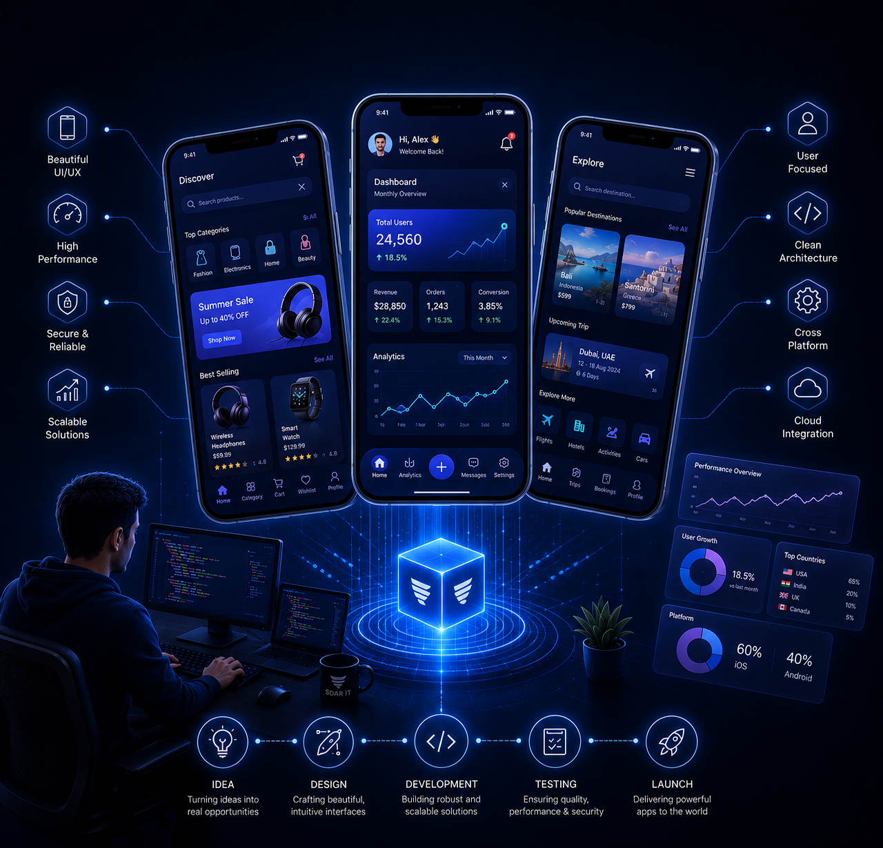 mobile app development image