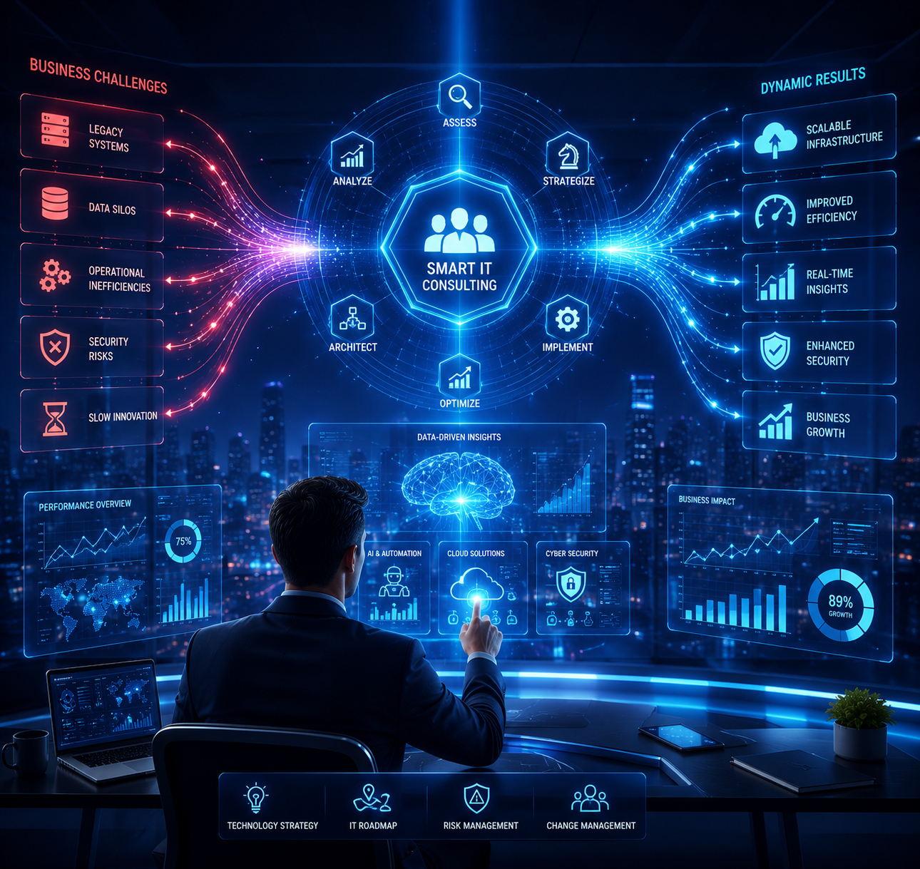 Smart IT Consulting image
