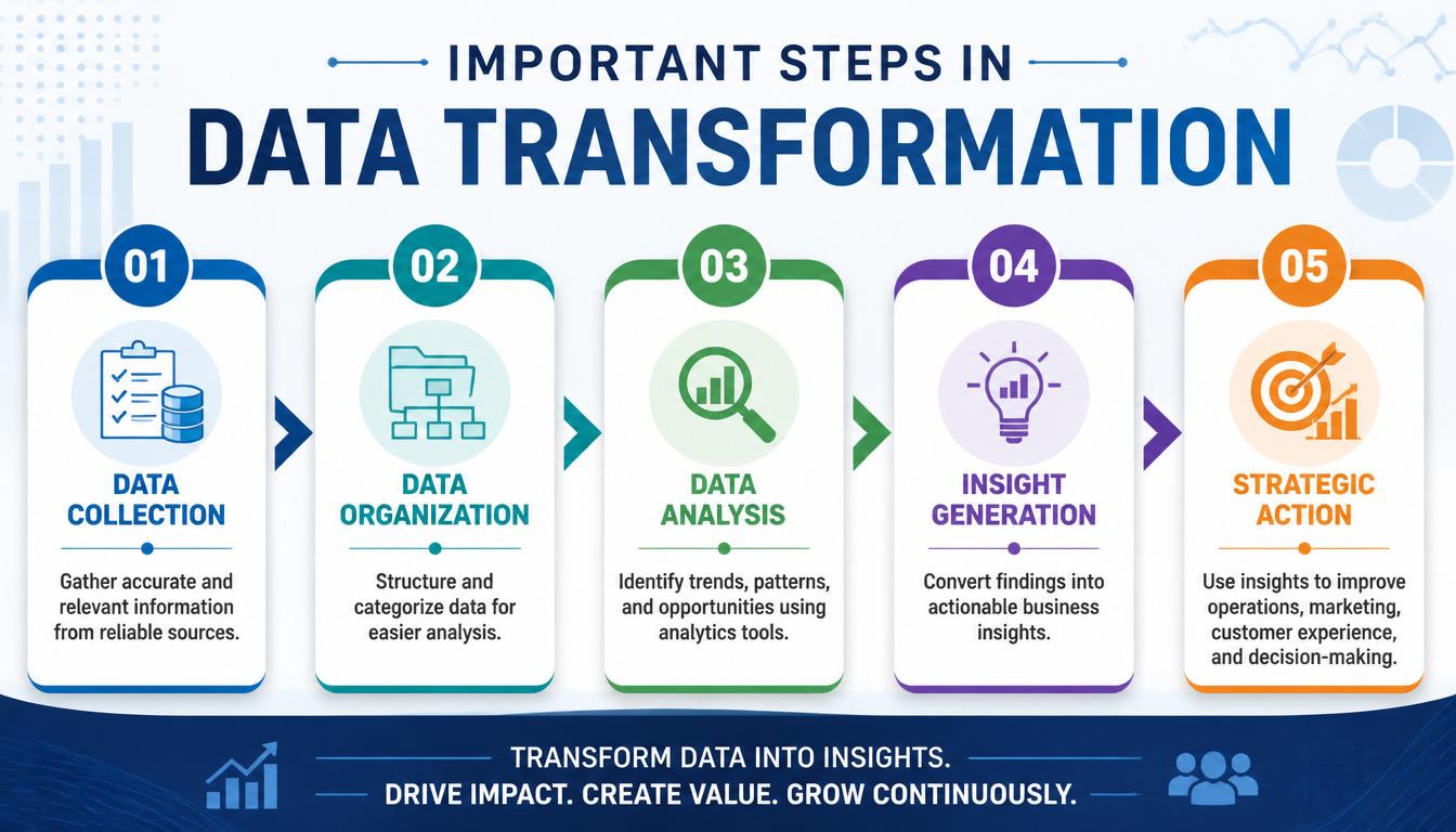 Important Steps in Data Transformation image